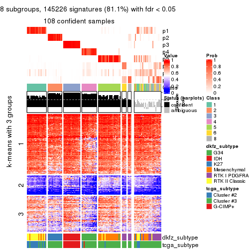 plot of chunk tab-CV-skmeans-get-signatures-7