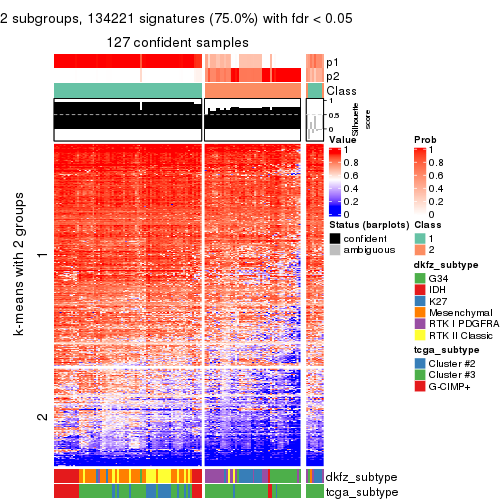 plot of chunk tab-MAD-hclust-get-signatures-1