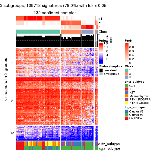 plot of chunk tab-MAD-hclust-get-signatures-2
