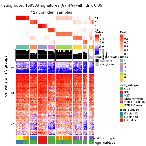 plot of chunk tab-MAD-hclust-get-signatures-6