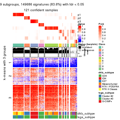 plot of chunk tab-MAD-hclust-get-signatures-8