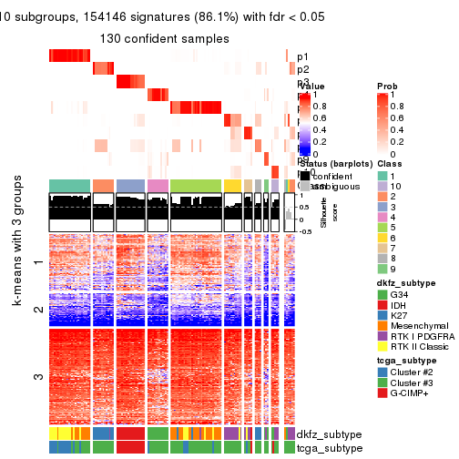 plot of chunk tab-MAD-hclust-get-signatures-9