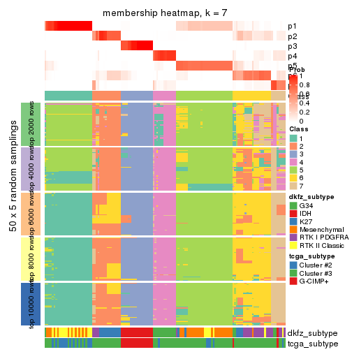 plot of chunk tab-MAD-hclust-membership-heatmap-6