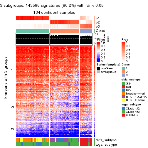 plot of chunk tab-MAD-kmeans-get-signatures-2