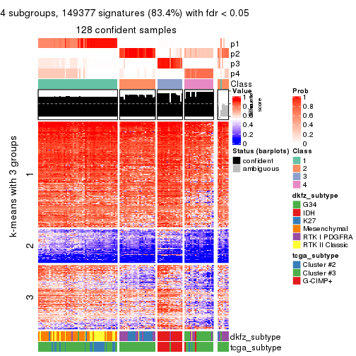 plot of chunk tab-MAD-kmeans-get-signatures-3