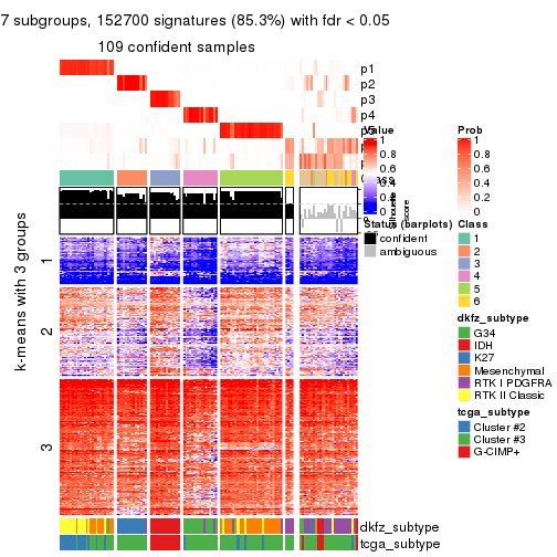plot of chunk tab-MAD-kmeans-get-signatures-6
