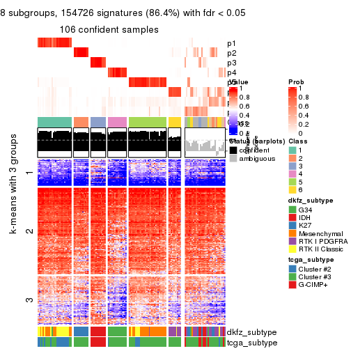plot of chunk tab-MAD-kmeans-get-signatures-7