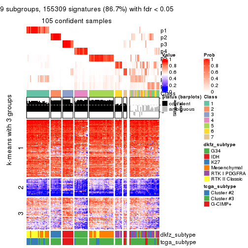 plot of chunk tab-MAD-kmeans-get-signatures-8