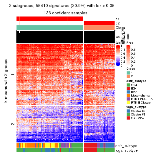 plot of chunk tab-MAD-mclust-get-signatures-1