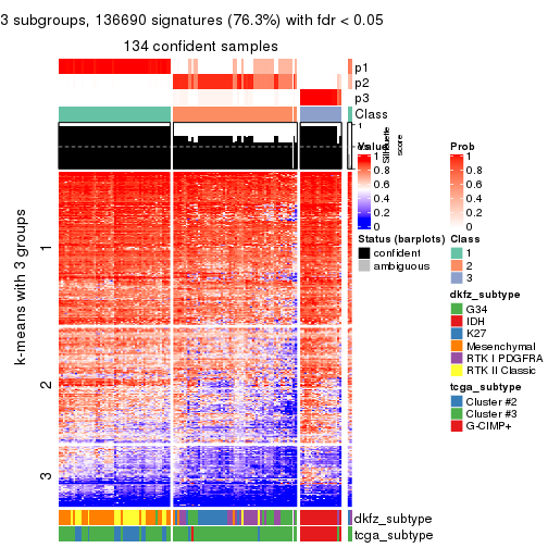 plot of chunk tab-MAD-mclust-get-signatures-2