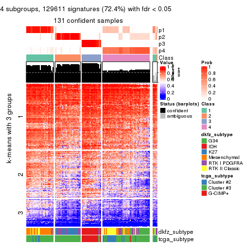plot of chunk tab-MAD-mclust-get-signatures-3