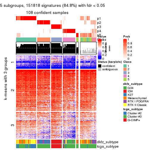 plot of chunk tab-MAD-mclust-get-signatures-4