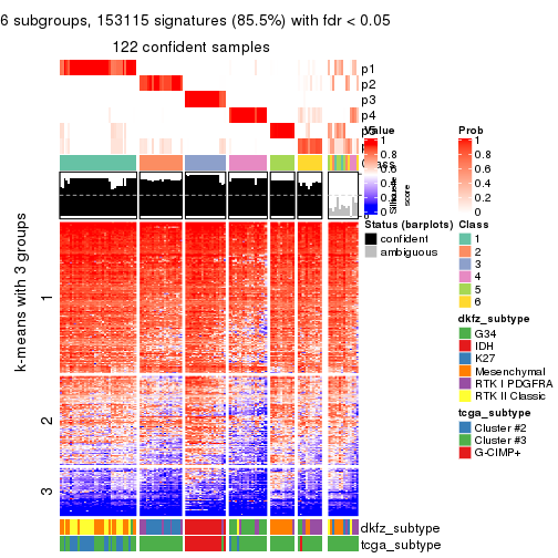 plot of chunk tab-MAD-mclust-get-signatures-5
