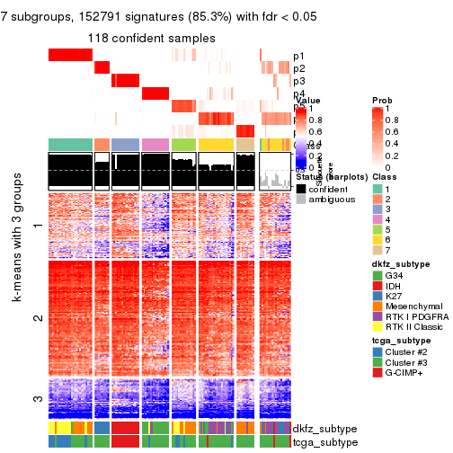 plot of chunk tab-MAD-mclust-get-signatures-6