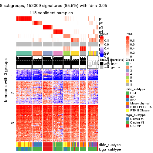 plot of chunk tab-MAD-mclust-get-signatures-7