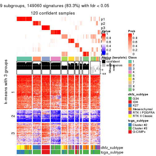 plot of chunk tab-MAD-mclust-get-signatures-8