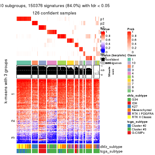 plot of chunk tab-MAD-mclust-get-signatures-9