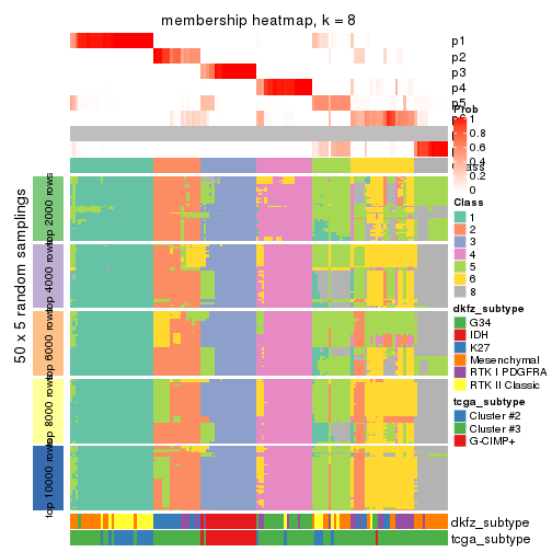 plot of chunk tab-MAD-mclust-membership-heatmap-7