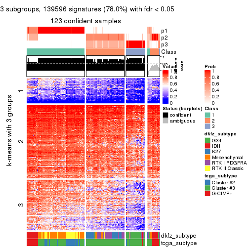 plot of chunk tab-MAD-pam-get-signatures-2