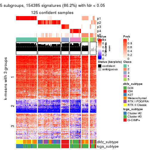plot of chunk tab-MAD-pam-get-signatures-4