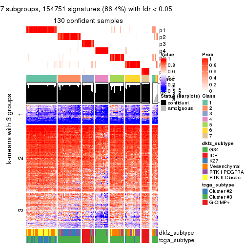 plot of chunk tab-MAD-pam-get-signatures-6