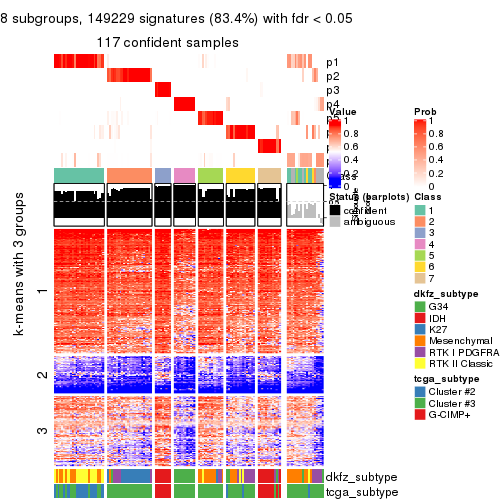 plot of chunk tab-MAD-pam-get-signatures-7