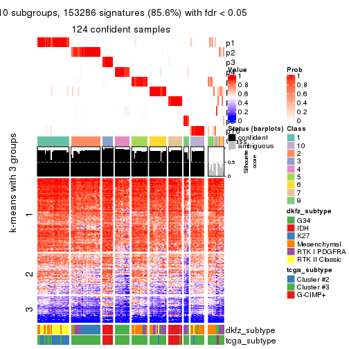 plot of chunk tab-MAD-pam-get-signatures-9