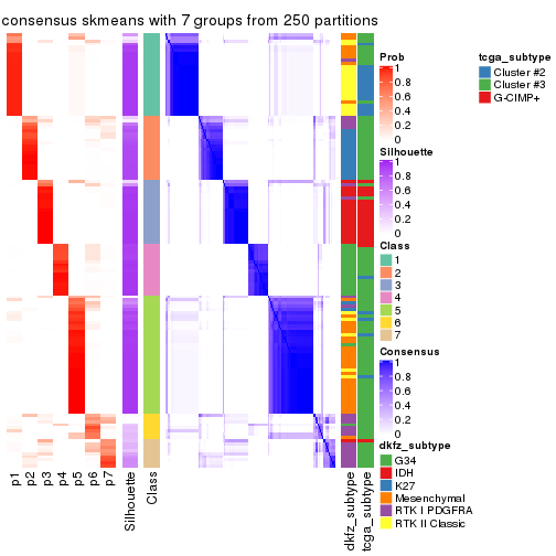 plot of chunk tab-MAD-skmeans-consensus-heatmap-6