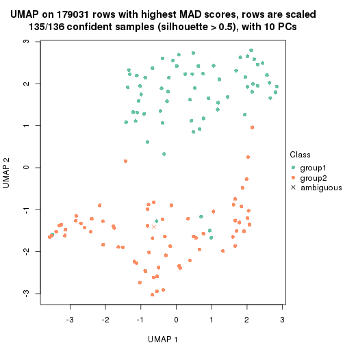 plot of chunk tab-MAD-skmeans-dimension-reduction-1