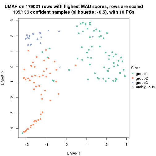 plot of chunk tab-MAD-skmeans-dimension-reduction-2