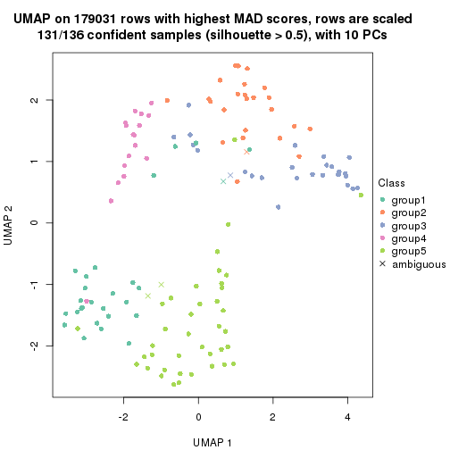 plot of chunk tab-MAD-skmeans-dimension-reduction-4
