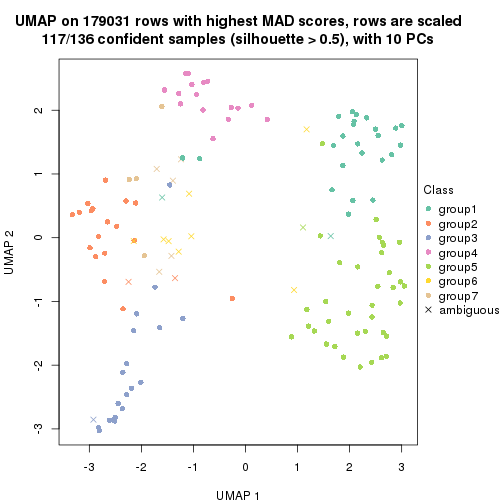 plot of chunk tab-MAD-skmeans-dimension-reduction-6
