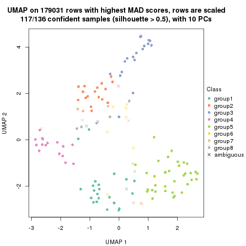 plot of chunk tab-MAD-skmeans-dimension-reduction-7