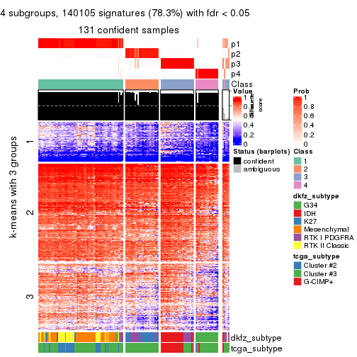 plot of chunk tab-MAD-skmeans-get-signatures-3