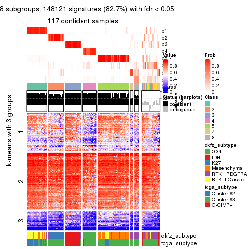 plot of chunk tab-MAD-skmeans-get-signatures-7