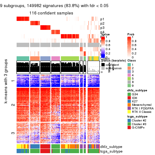 plot of chunk tab-MAD-skmeans-get-signatures-8