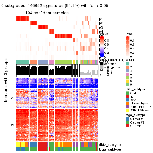 plot of chunk tab-MAD-skmeans-get-signatures-9