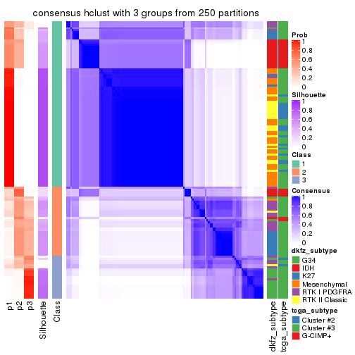 plot of chunk tab-SD-hclust-consensus-heatmap-2