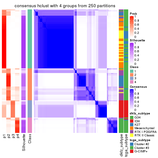 plot of chunk tab-SD-hclust-consensus-heatmap-3