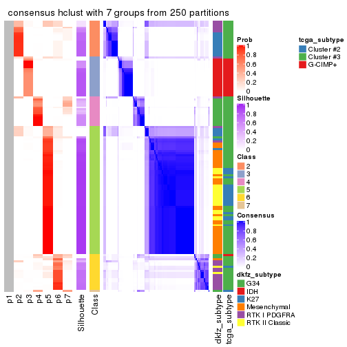 plot of chunk tab-SD-hclust-consensus-heatmap-6
