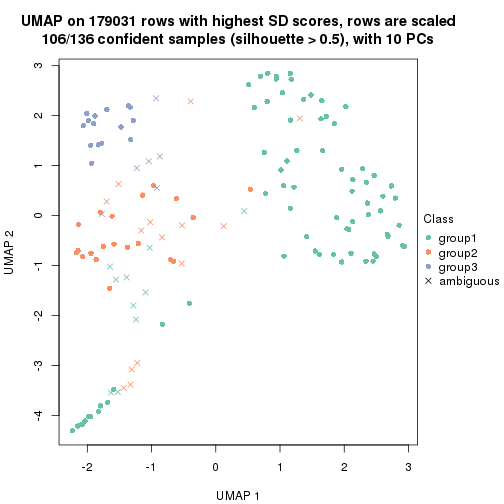 plot of chunk tab-SD-hclust-dimension-reduction-2