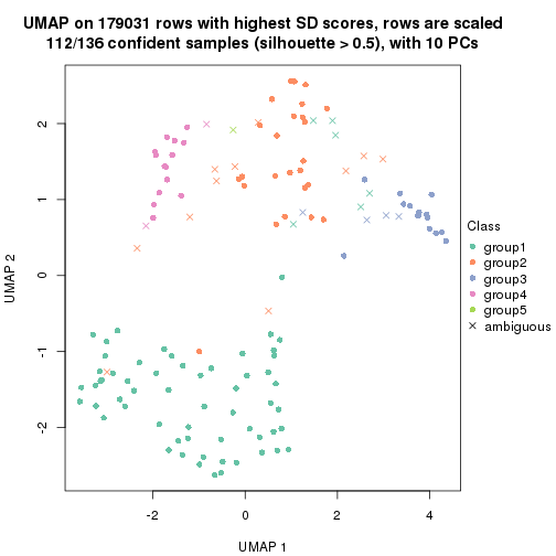 plot of chunk tab-SD-hclust-dimension-reduction-4