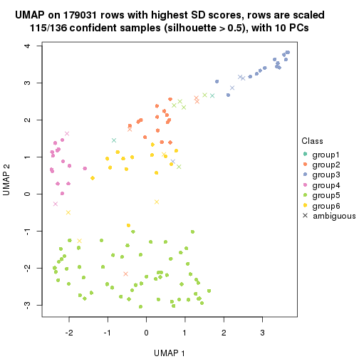 plot of chunk tab-SD-hclust-dimension-reduction-5