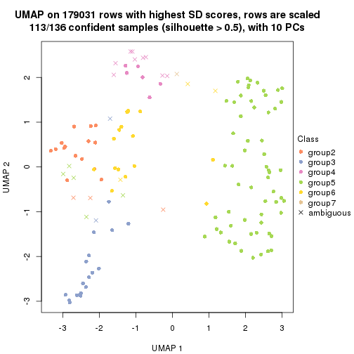 plot of chunk tab-SD-hclust-dimension-reduction-6