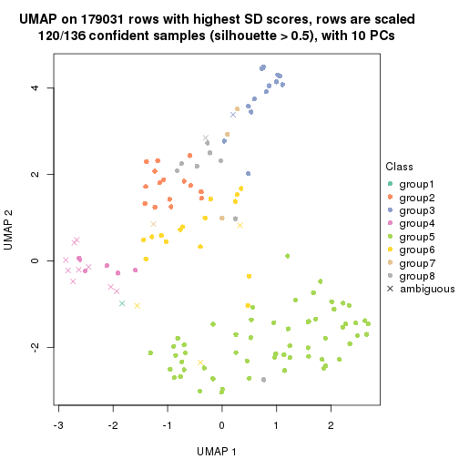 plot of chunk tab-SD-hclust-dimension-reduction-7