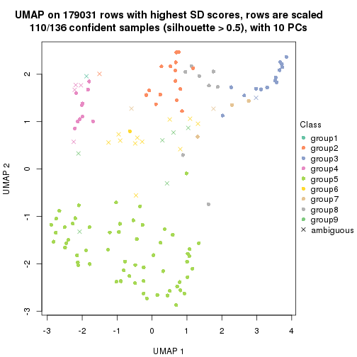 plot of chunk tab-SD-hclust-dimension-reduction-8