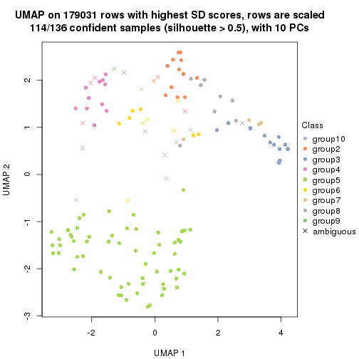 plot of chunk tab-SD-hclust-dimension-reduction-9