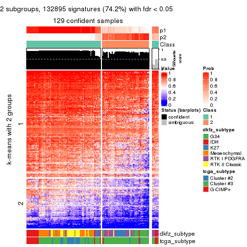 plot of chunk tab-SD-hclust-get-signatures-1