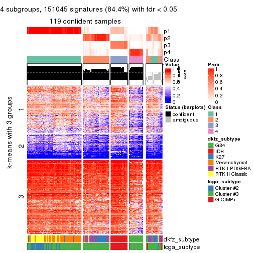 plot of chunk tab-SD-hclust-get-signatures-3