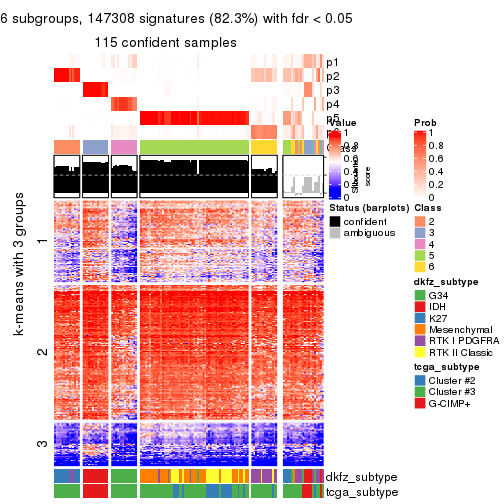 plot of chunk tab-SD-hclust-get-signatures-5